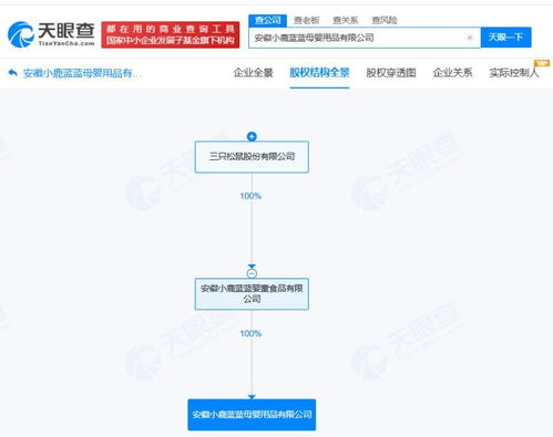 三只松鼠跨界進(jìn)軍母嬰市場，安徽成立新公司引關(guān)注